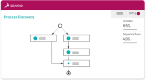 O SAP Signavio possui Process Mining?